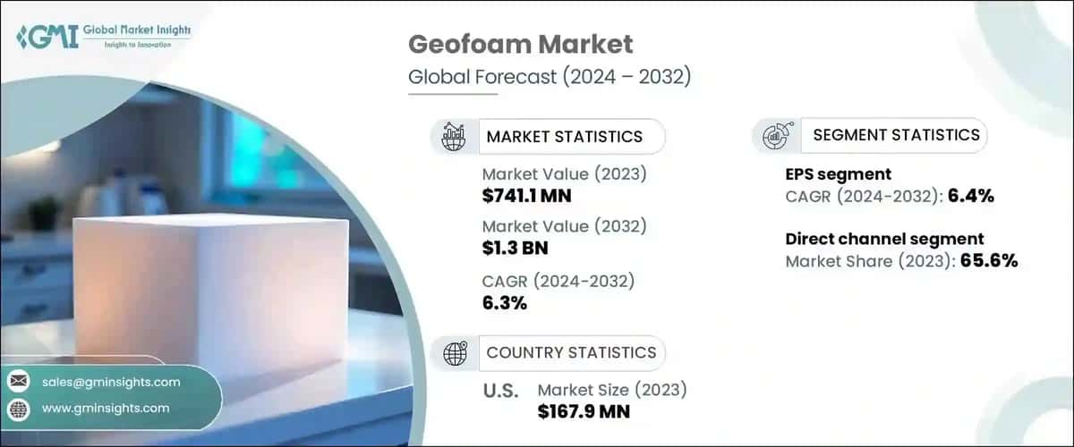 geofoam market