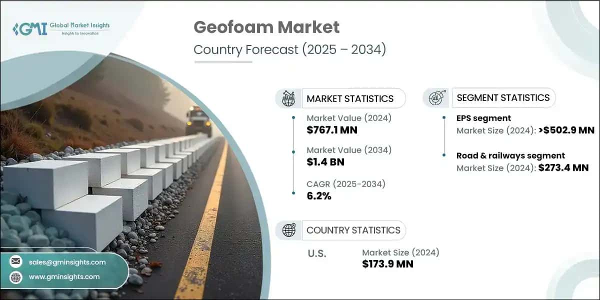 Mercato Geofoam