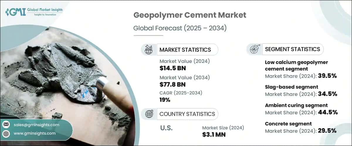 Geopolymer Cement Market