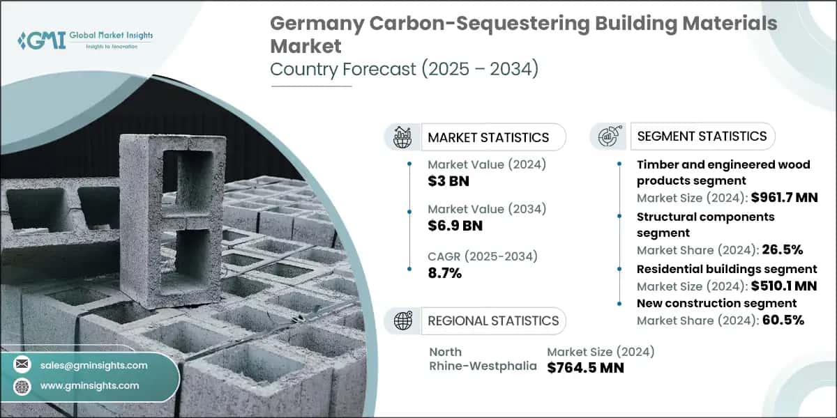 Marché allemand des matériaux de construction séquestrant le carbone