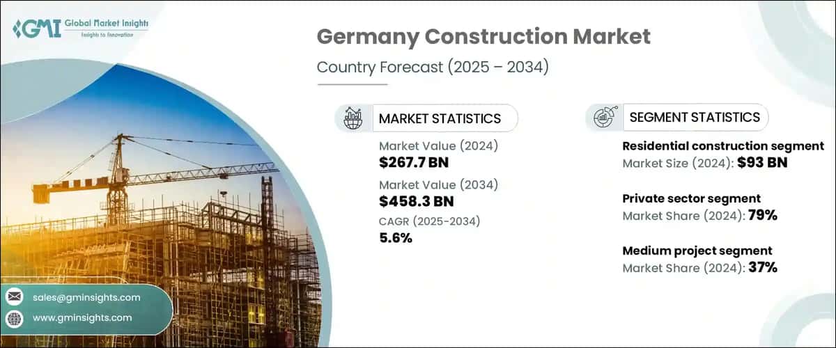 Germany Construction Market
