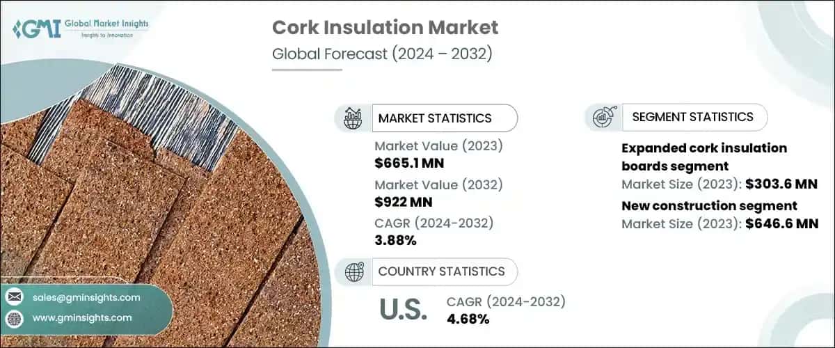 Cork Insulation Market