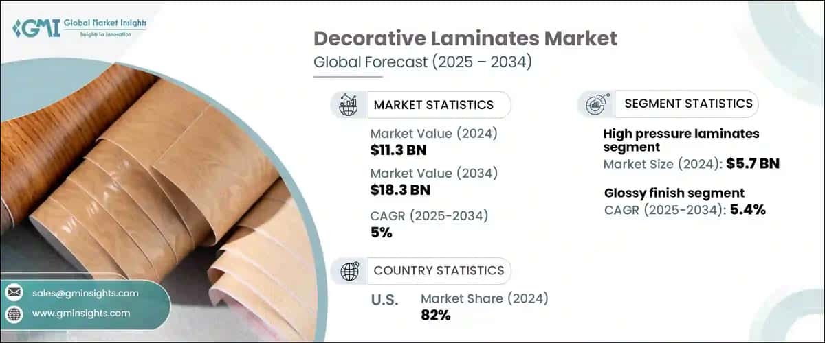 Decorative Laminates Market