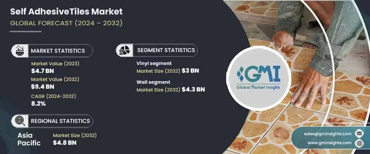 Self-Adhesive Tiles Market