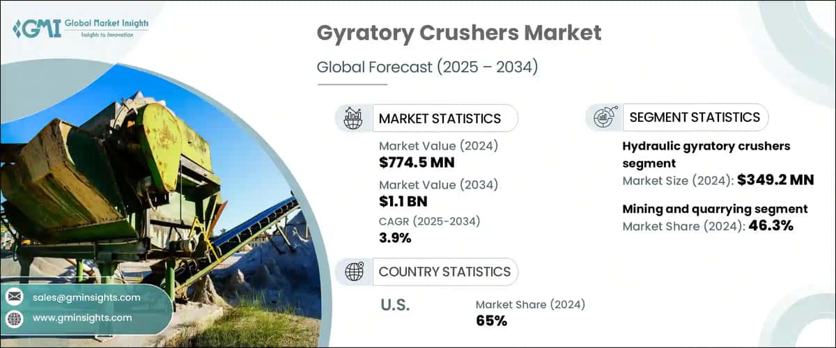 Gyratory Crushers Market