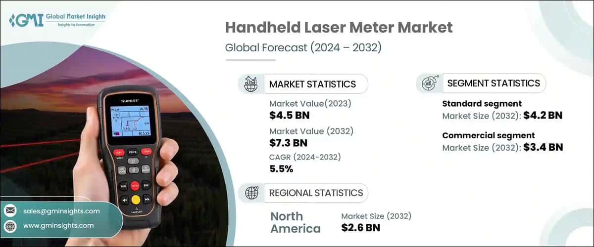 Handheld Laser Meter Market