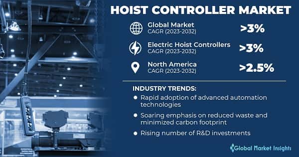 Hoist Controller Market