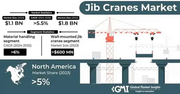 Jib Cranes Market