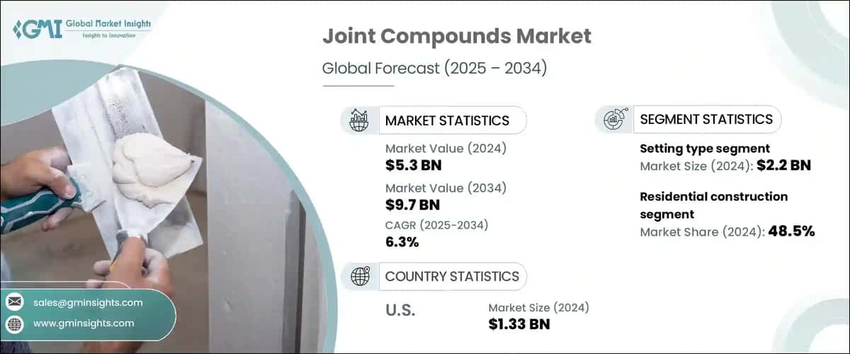 Joint Compounds Market 