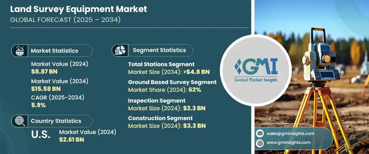Land Survey Equipment Market