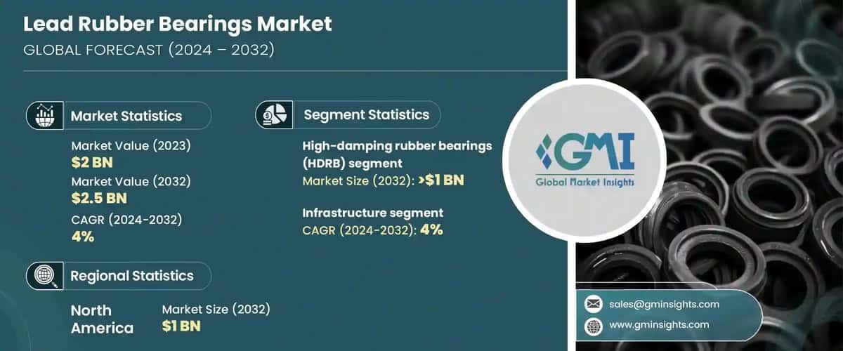 Lead Rubber Bearings Market