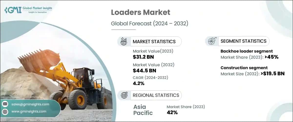 Loaders Market