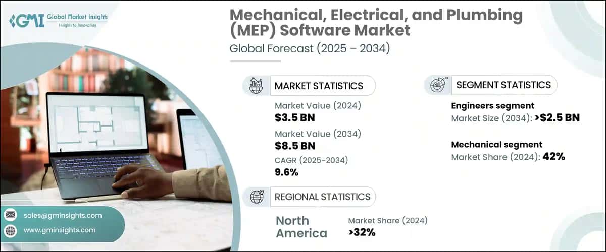 Mechanical, Electrical, and Plumbing (MEP) Software Market