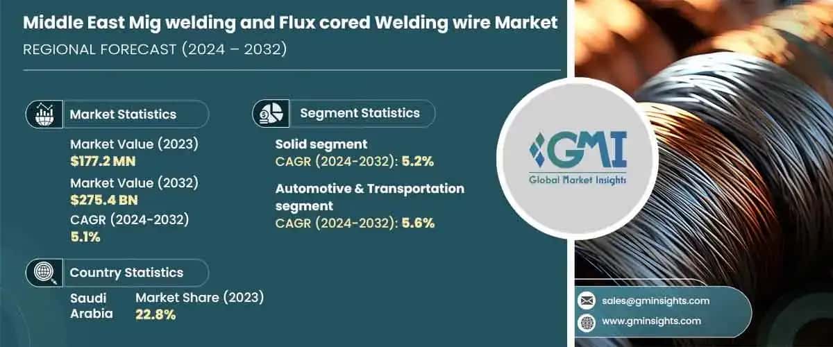 Middle East MIG welding and Flux Cored Welding Wire Market
