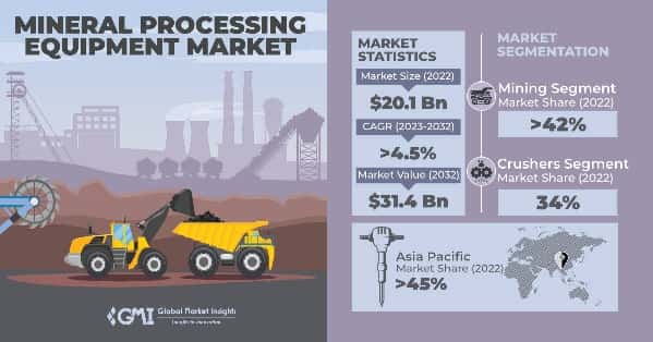 Mineral Processing Equipment