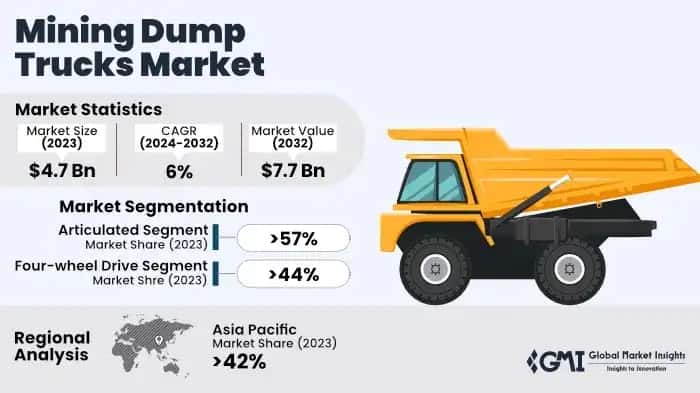 Mining Dump Trucks Market