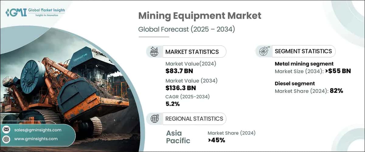 Mining Equipment Market