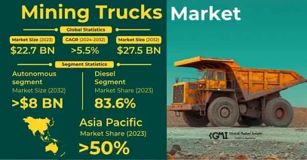 Mining Trucks Market