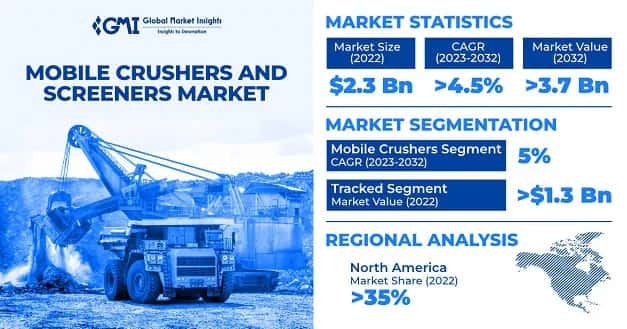 Mobile Crushers and Screeners Market