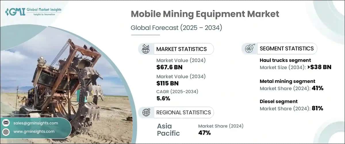 Mobile Mining Equipment Market