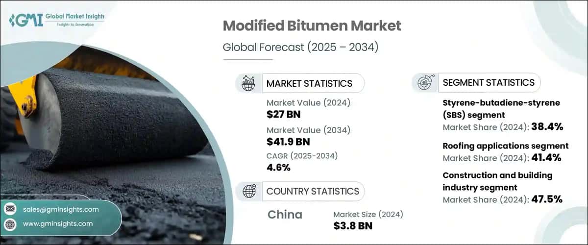 Modified Bitumen Market