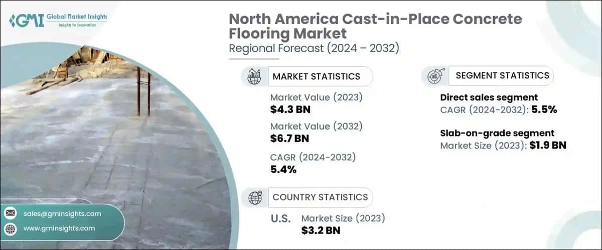 North America Cast-in-Place Concrete Flooring Market