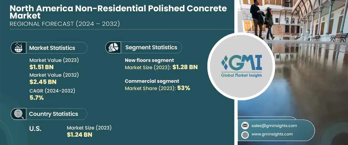North America Non-Residential Polished Concrete Market