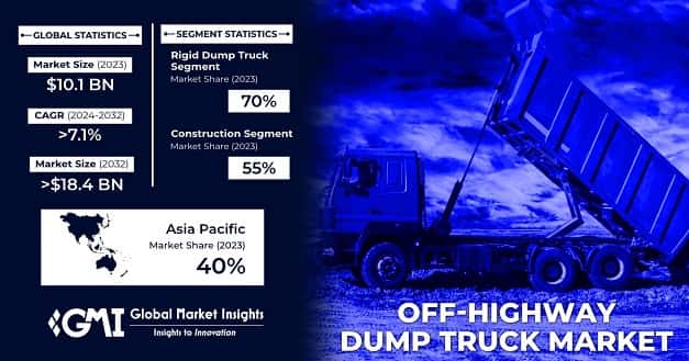 Off-Highway Dump Truck Market