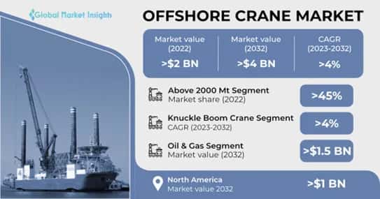Offshore Crane Market 