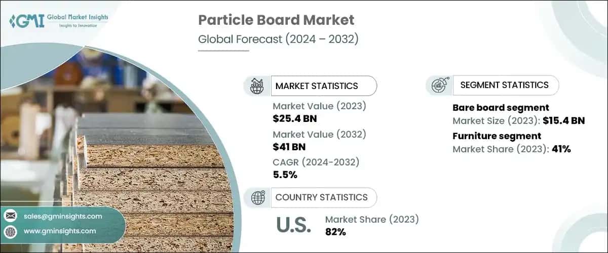 Particle Board Market