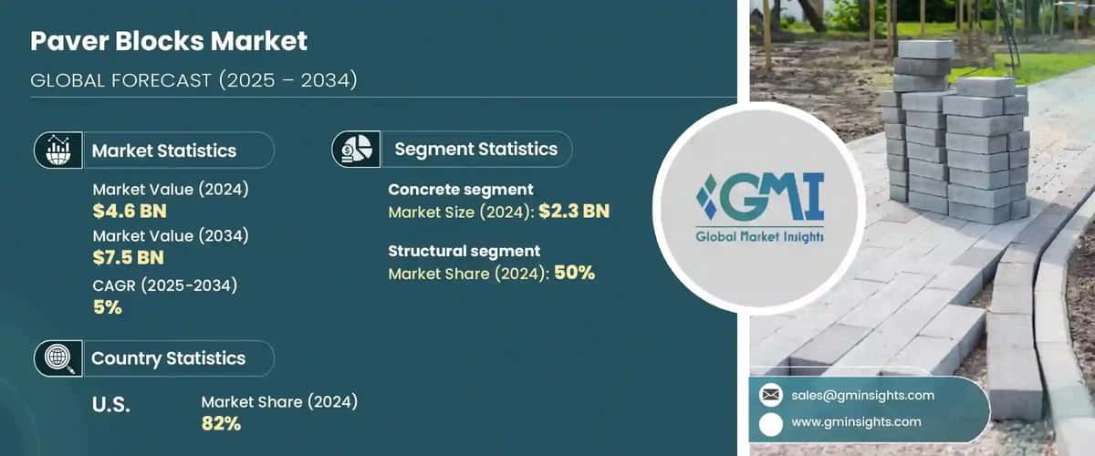 Paver Blocks Market