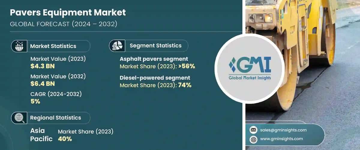Pavers Equipment Market