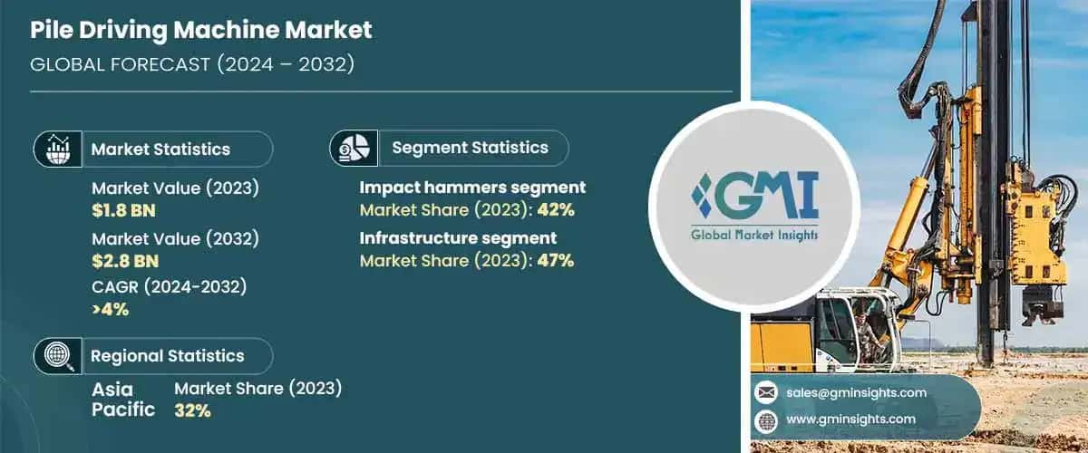 Pile Driving Machine Market