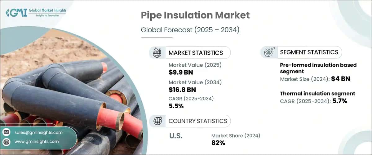 Pipe Insulation Market