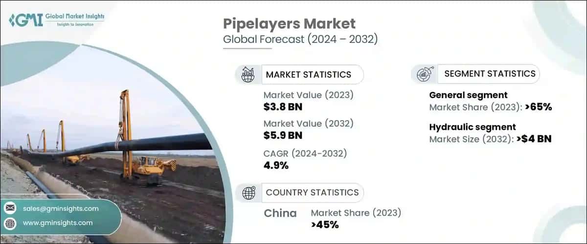 pipelayers market
