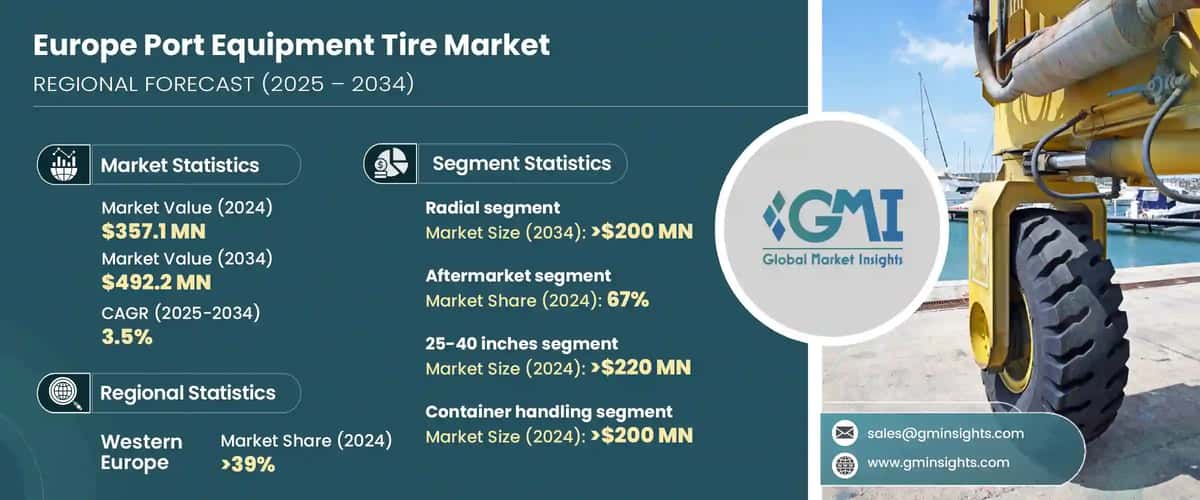 Europe Port Equipment Tire Market