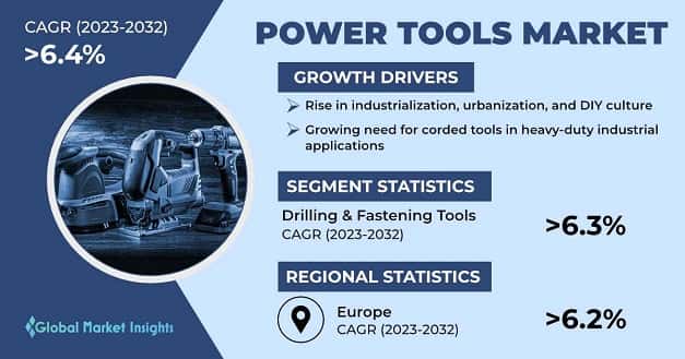 Power tools market 