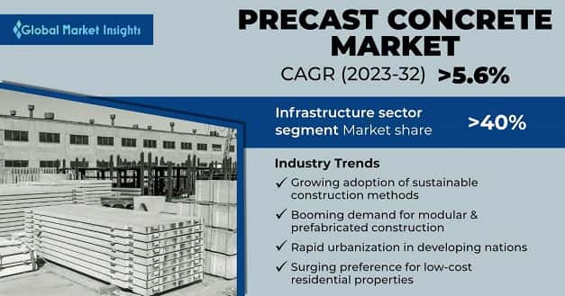 Precast Concrete Market
