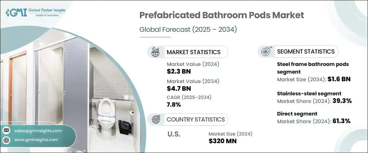 Prefabricated Bathroom Pods Market