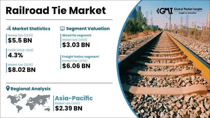 Railroad Tie Market