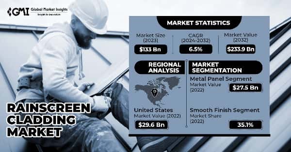 Rainscreen Cladding Market