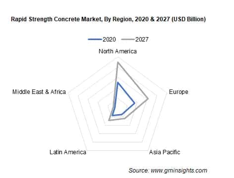 Rapid Strength Concrete Market By Region