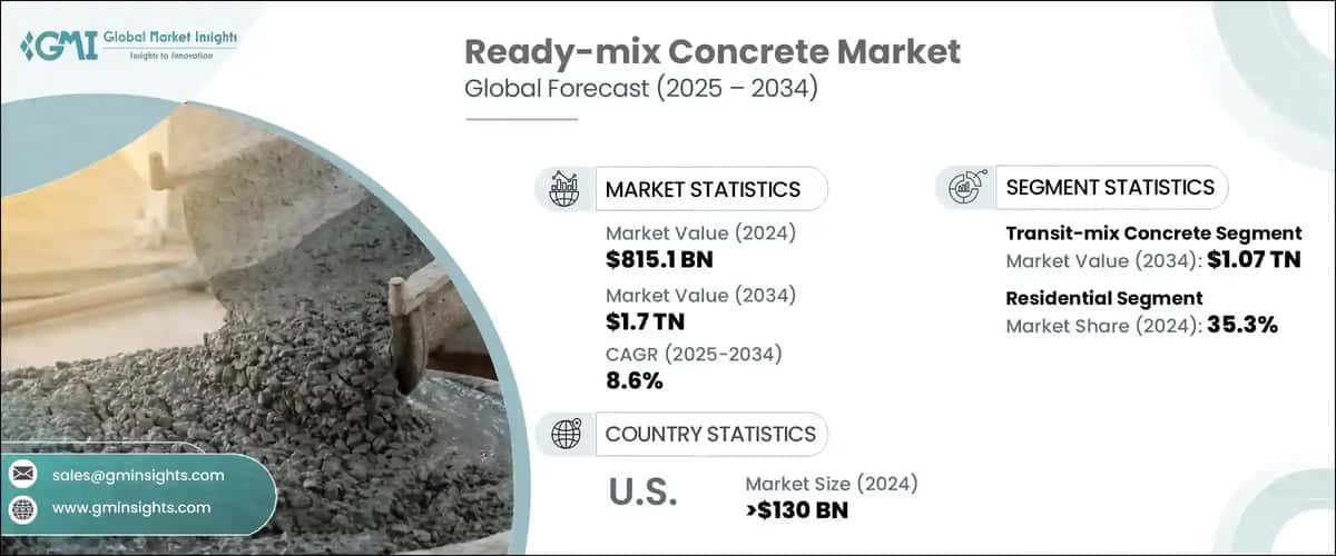 Ready Mix Concreate Market&nbsp;