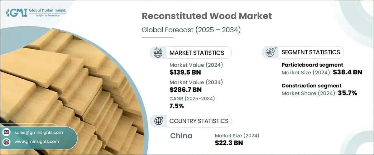 Reconstituted Wood Market
