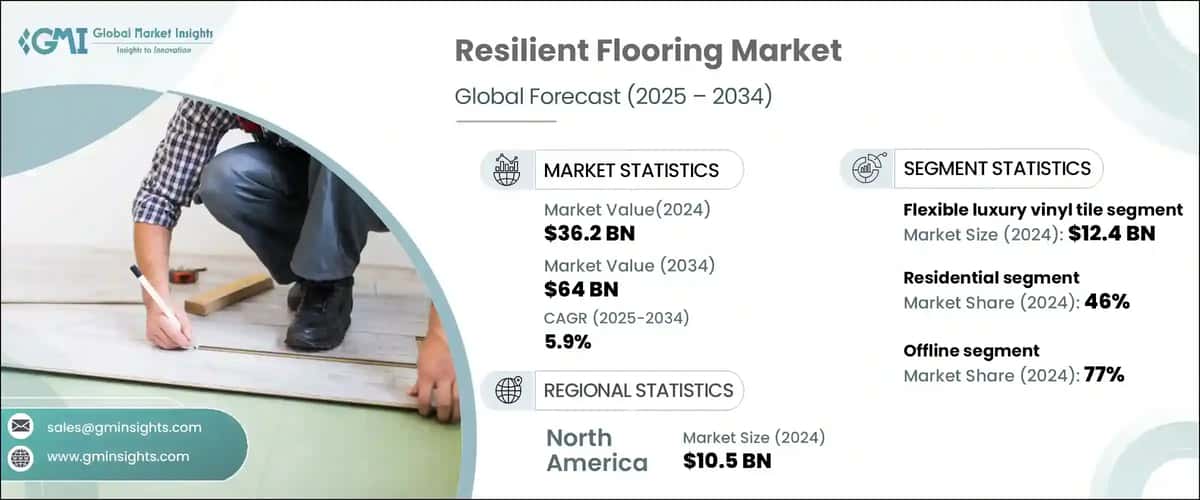 Resilient Flooring Market