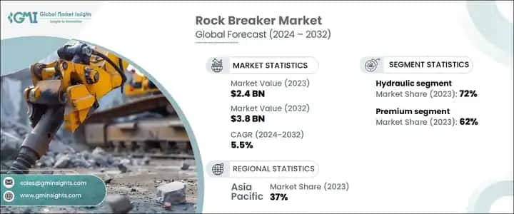rock breaker market