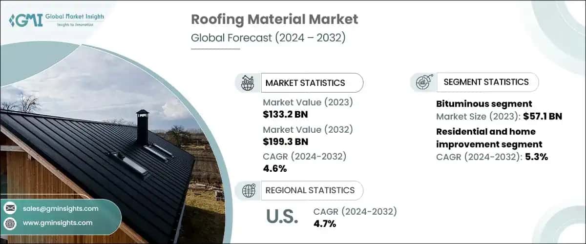 roofing material market
