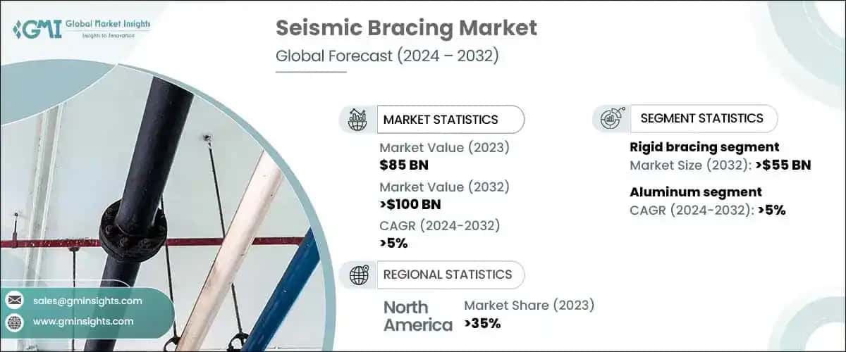 Seismic Bracing Market