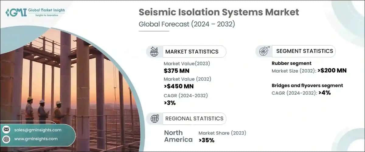 Seismic Isolation Systems Market