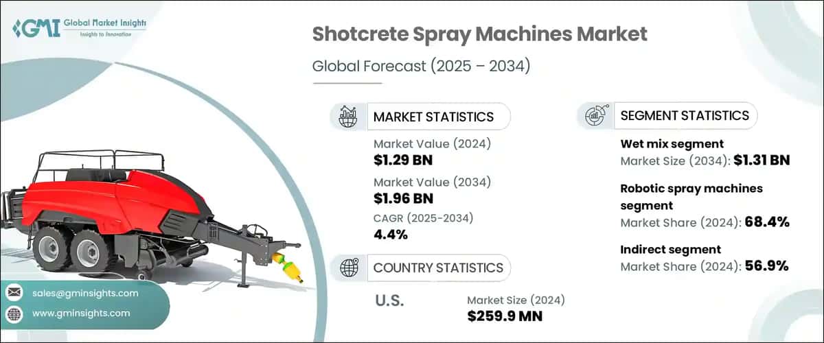 Shotcrete Spray Machines Market